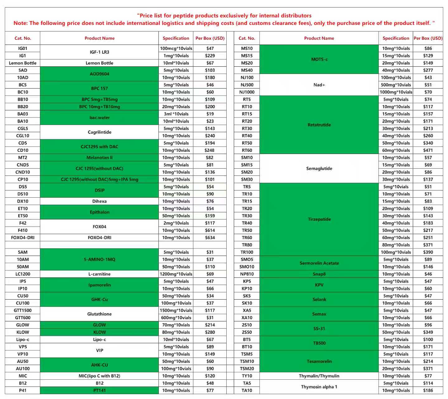 Full peptide product catalog with pricing